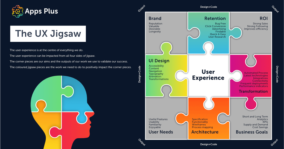What Is The UX Jigsaw Model?
